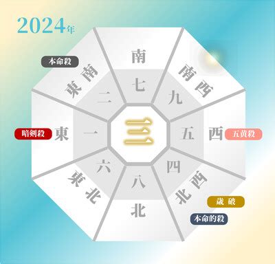 小吉方 風水|2024年の吉方位と旅の意識ポイントをまとめました【九星別】